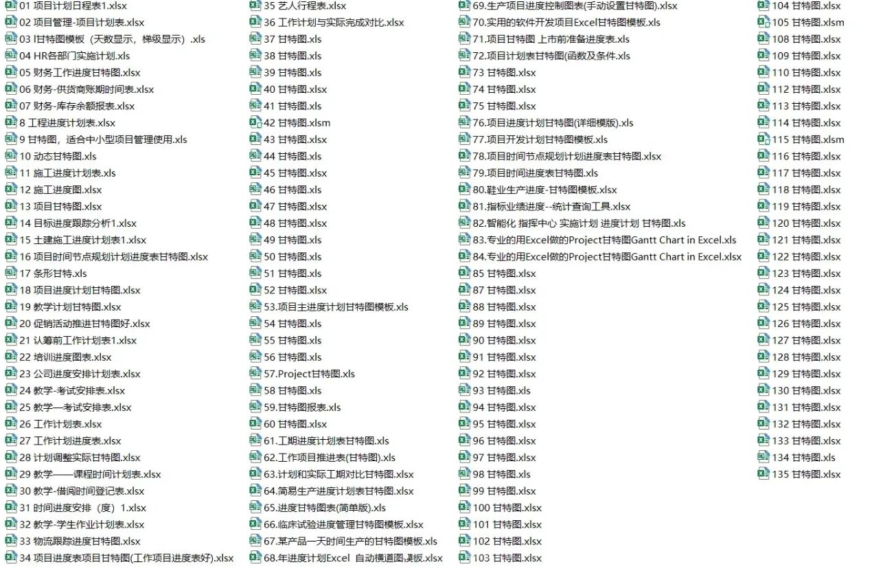 和甘特图类似的项目管理工具,项目管理工具除了甘特图还有哪些