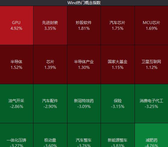 股票疯狂行情,股市疯狂反弹