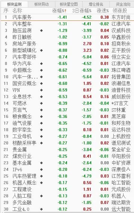 本周股票观点及分析,每日看股