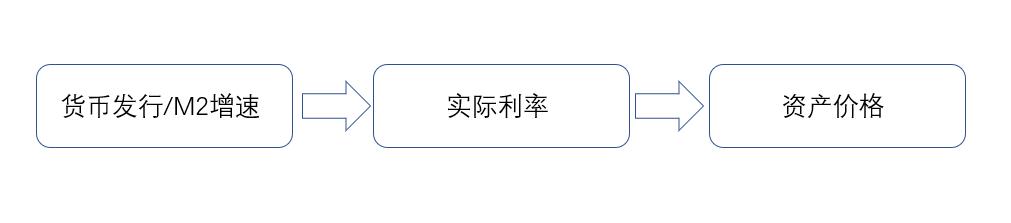 美联储历次加息后股市走势一览表,美联储加息会导致股市下跌吗