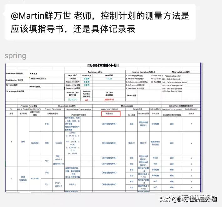 测量控制方案是什么意思,控制计划表格解析