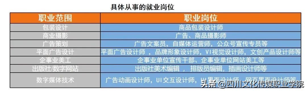 广告艺术设计专业单招面试专科,广告艺术设计可以报考的学校