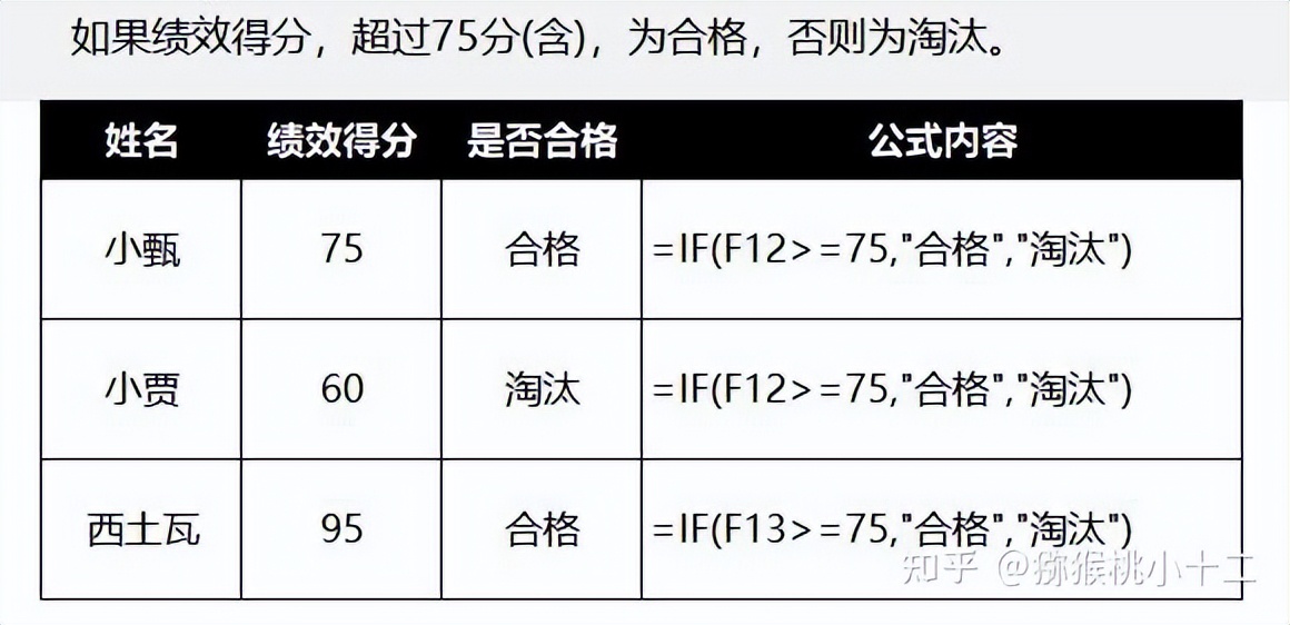 excel怎么收藏函数公式,excel函数公式加减乘除