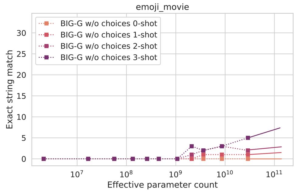 大型语言模型的涌现能力【LLM】