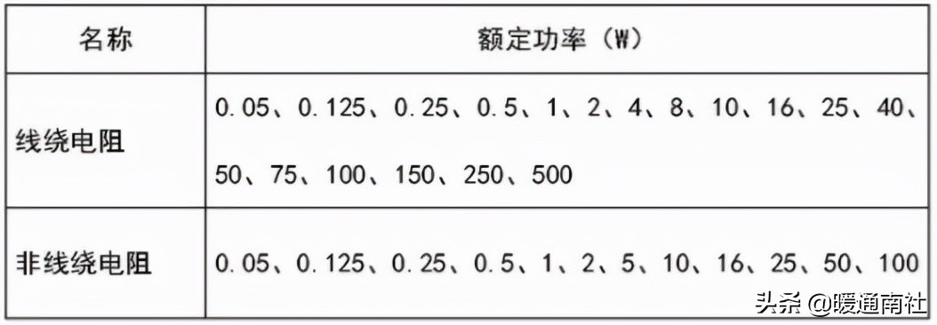电阻功率怎么选择,压敏电阻大小选择