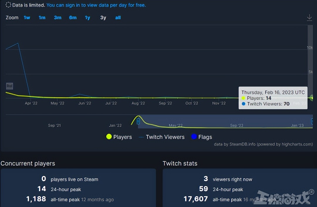 激战2国服,激战2国服更新周常