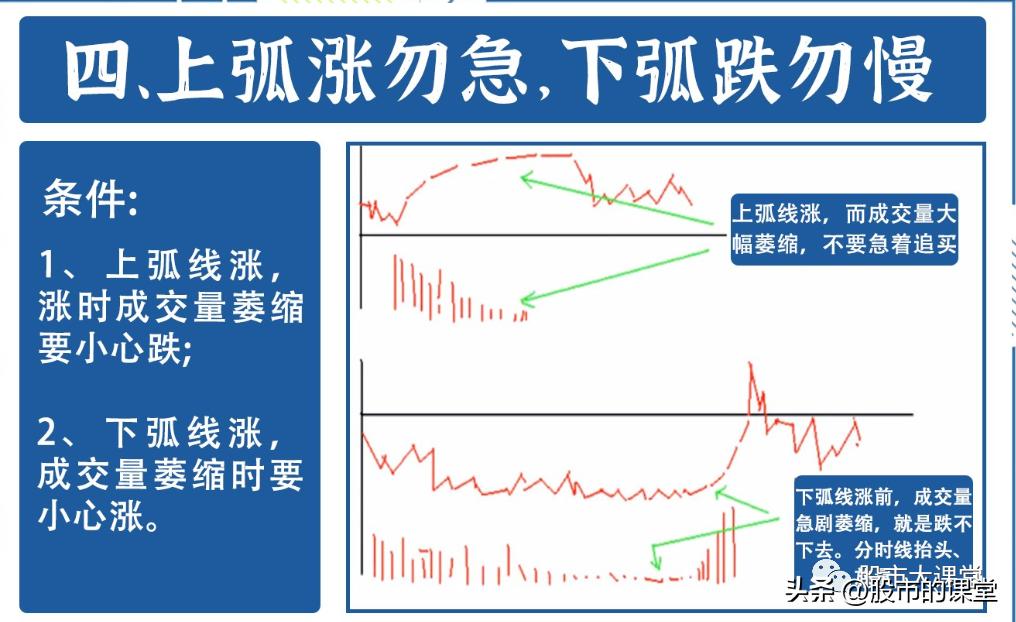 t+0短线最精准的买卖方法,分时t+0准确买卖准确率99%
