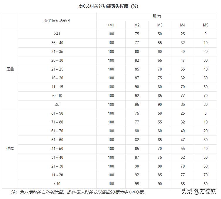 人体损伤程度轻伤鉴定标准2021,唐山轻伤还是重伤如何鉴定