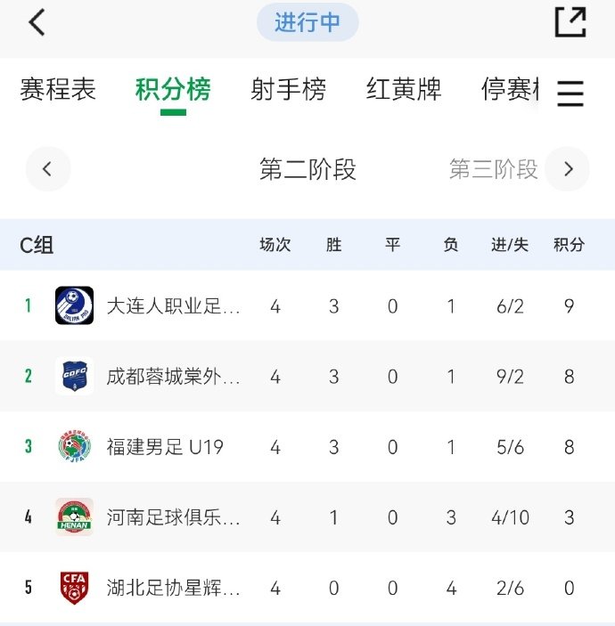 福建足球周报,福建足球赛程表