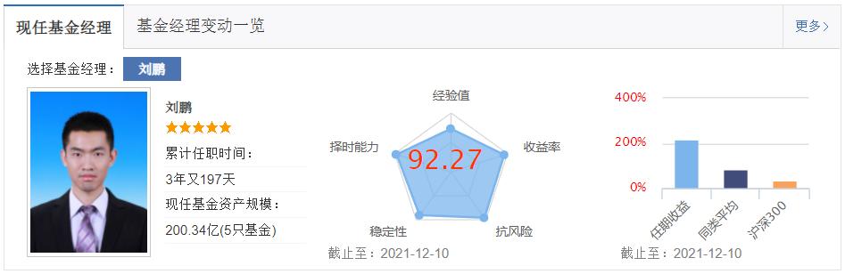 交银先进制造混合,519704，90分基金经理的代表作