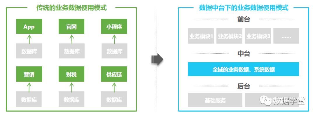 数据中台建设案例分析,企业数据中台详细介绍及建设