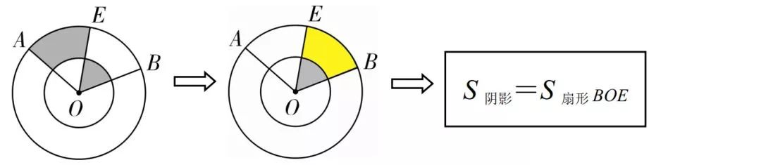 初中数学阴影面积题讲解,燕尾模型阴影面积计算