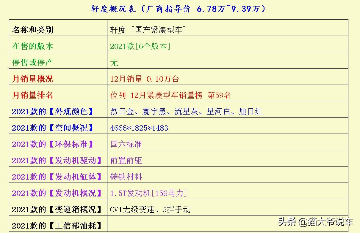 养车难于上青天？这3辆紧凑型车省油省心，工薪阶层均能养得起