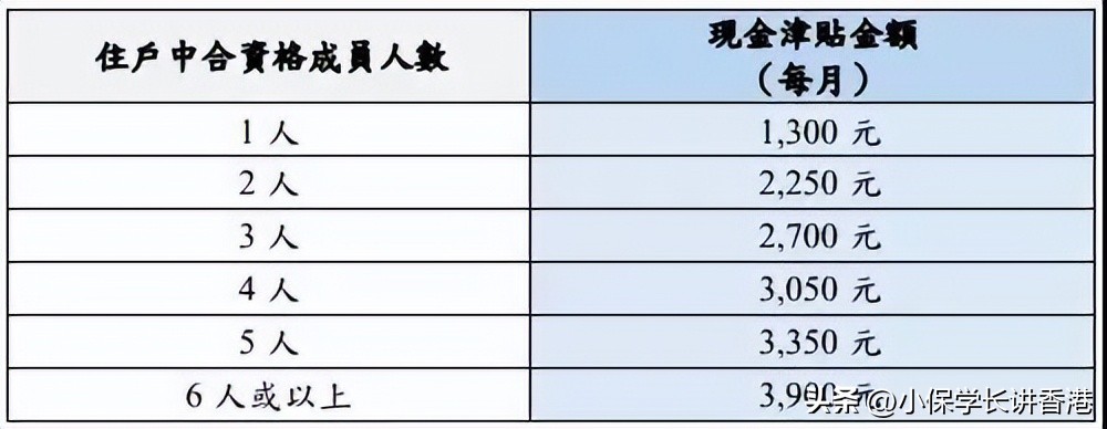 居民身份证可以享受香港津贴吗 (香港身份证可以参加政府补贴吗)