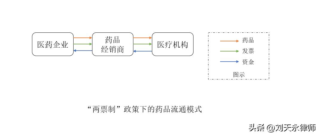 医药行业税收风险分析报告,财税合规医药行业