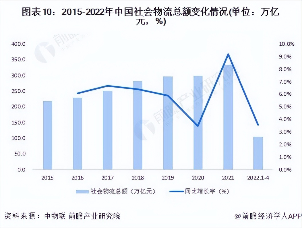2022物流行业展望,推荐2021中国物流行业图谱