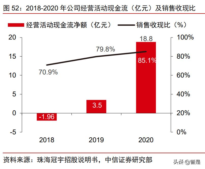 珠海冠宇储能电池,厦门海辰储能和珠海冠宇
