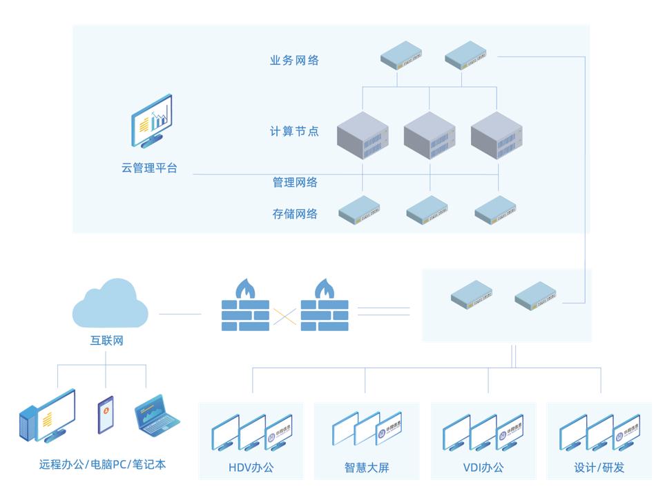 实力印证|华网荣登2022信创云桌面企业榜单TOP11