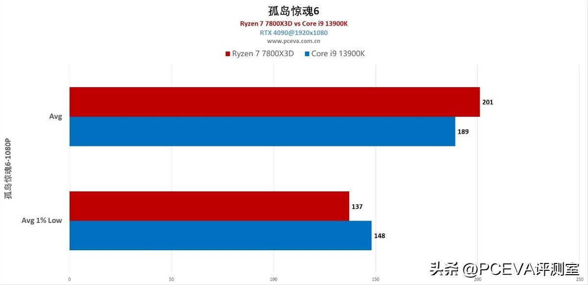 游戏神u处理器,游戏神u推荐