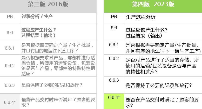 vda6.32023版跟2016版的区别,vda6.32023版有审核过程吗