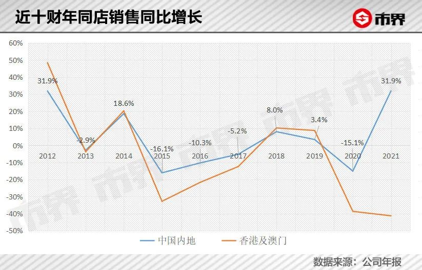 香港千亿富豪周大福老板,周大福亿合城