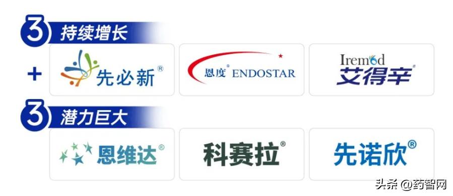 先声药业未来前景,先声药业2023年业绩