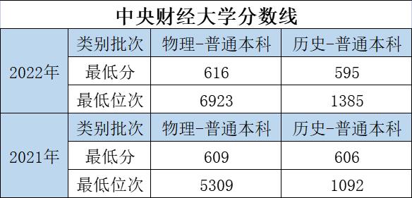 大学的特色专业和重点专业哪个好,优势大学推荐专业有哪些