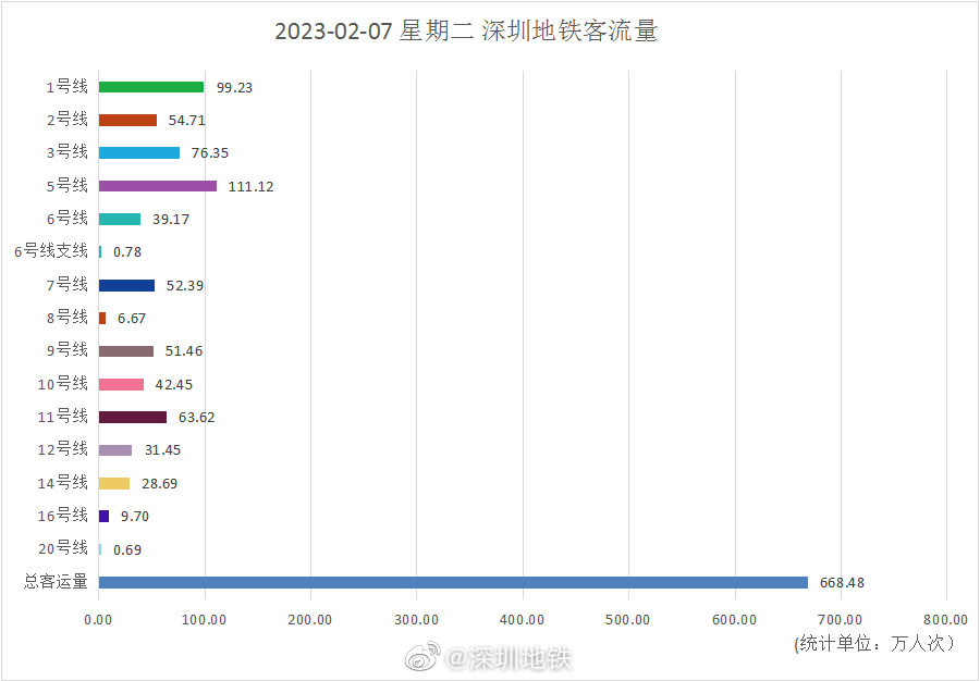 宁波地铁每晚8点后免费为什么,宁波地铁目前8点后还免费吗