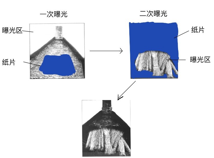 胶片时代怎么修图,胶卷时代怎么p图