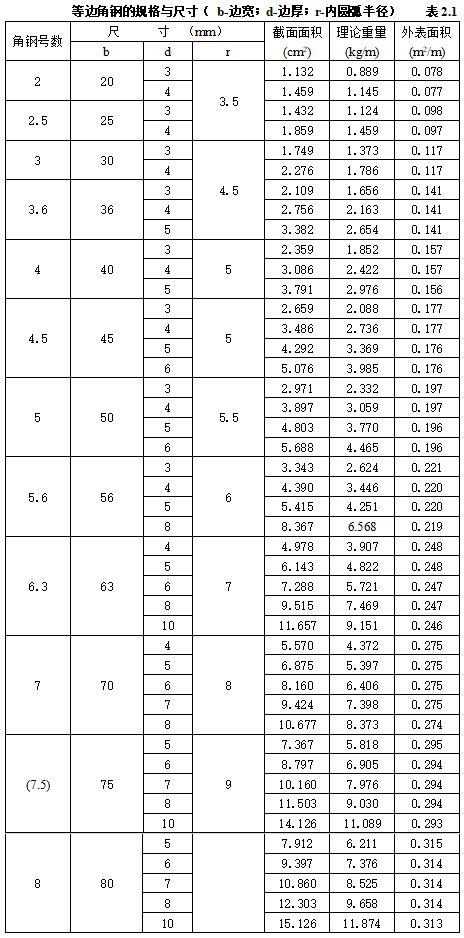 弱电智能化工程验收标准规范,弱电智能化都需要什么材料