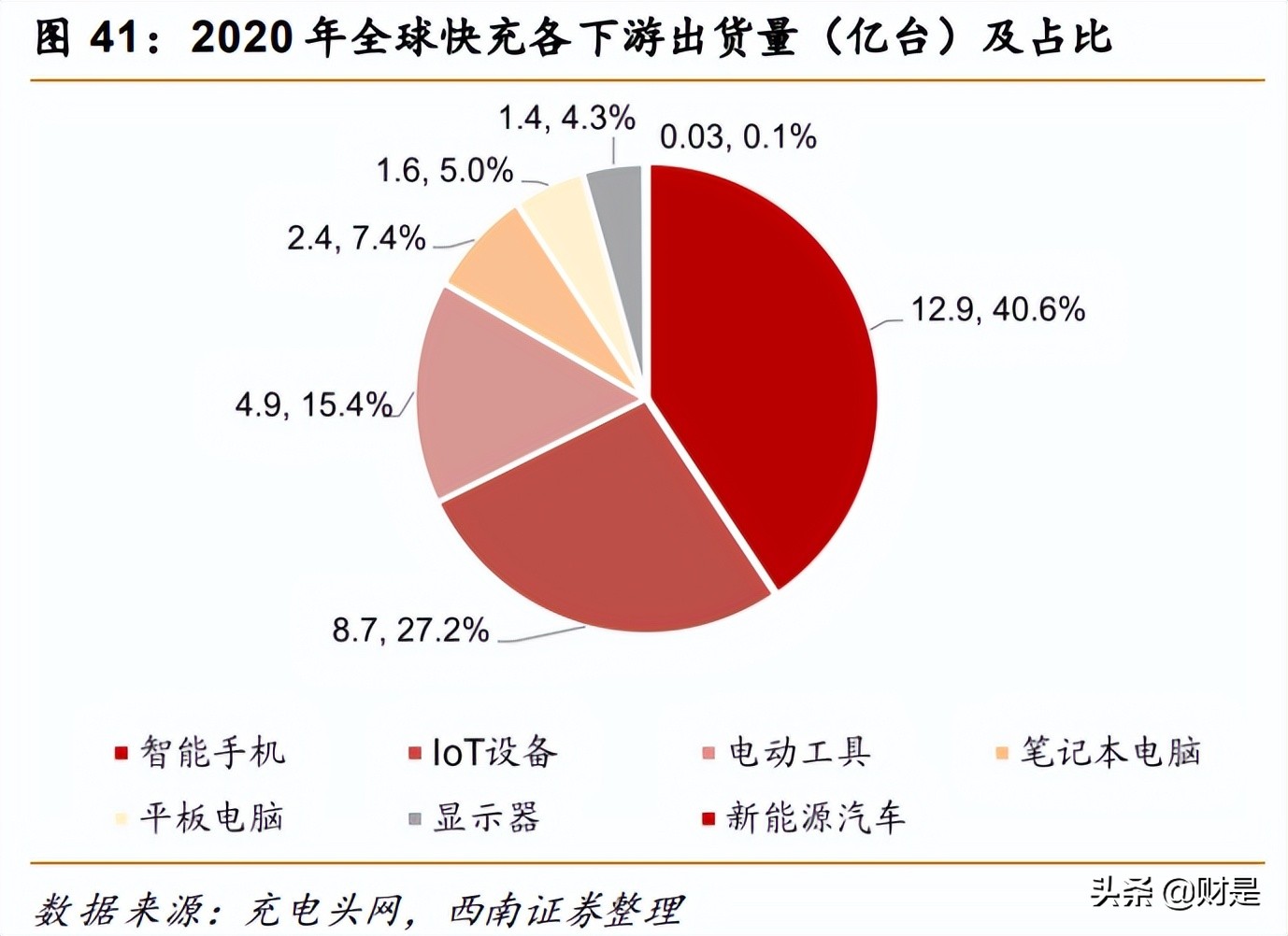 芯朋微的产品主要用在哪些领域,芯朋微2023年报业绩最新消息