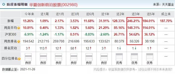 排名前30基金经理,基金经理十年收益率排行榜