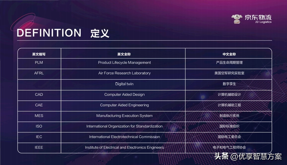 中国智慧物流大数据发展报告会,2017中国智慧物流大数据发展报告