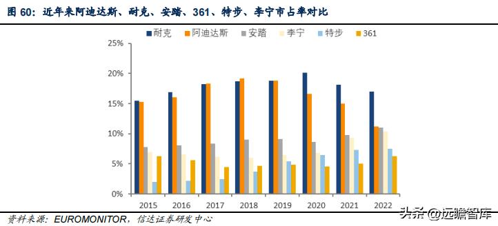 李宁三大主打科技哪个最好,李宁引领科技发展