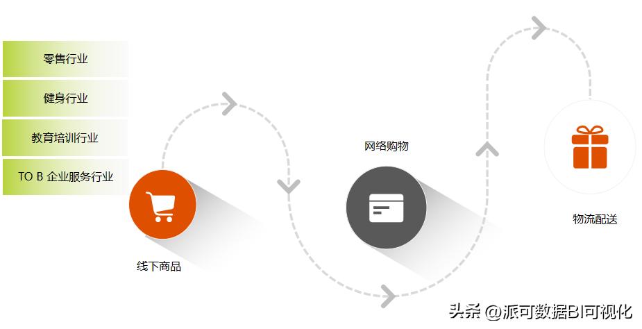 数据分析哪个行业就业好,24年数据分析行业有前途吗