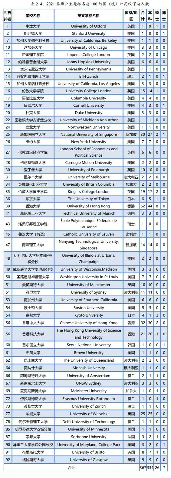 海边的大学——厦门大学就业质量报告