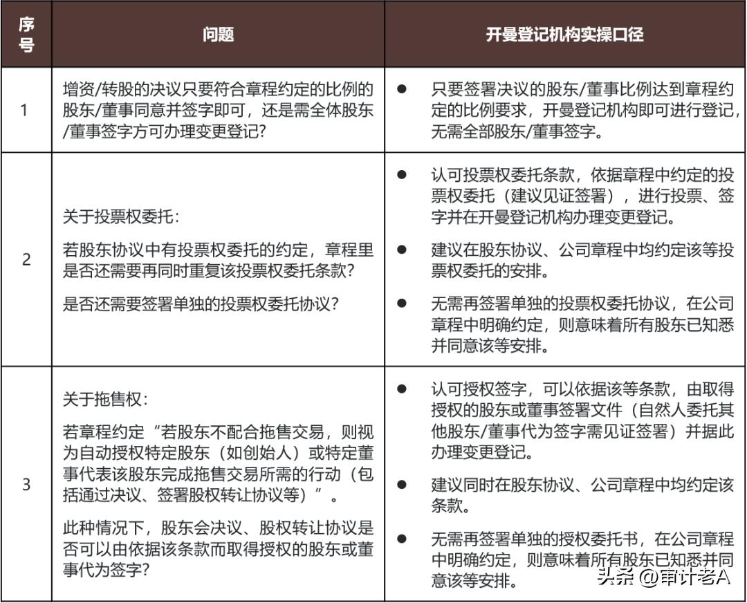 对外融资需要所有股东签字吗 (股份公司融资股东签字)