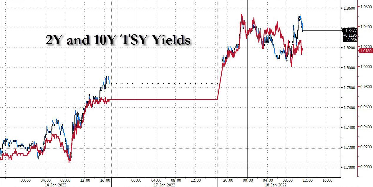 中国黄金美债,中国黄金减持