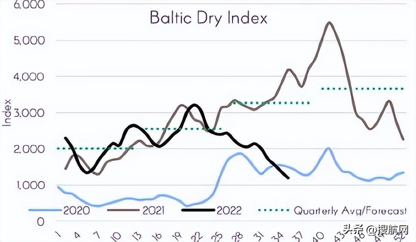 国内有哪些干散货船上市公司,船舶干散货上市公司哪些