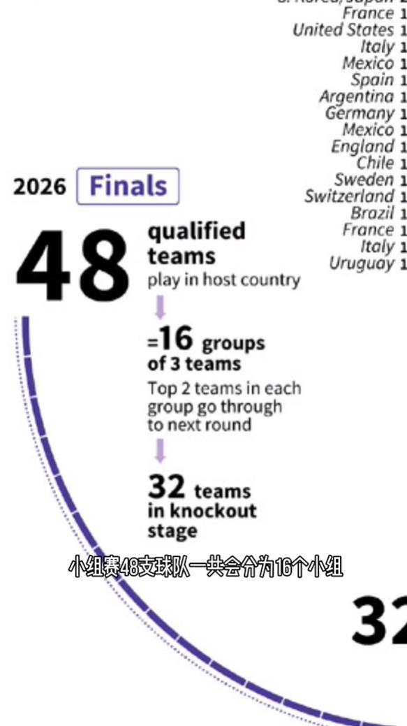 2026年世界杯亚洲区中国有谁参加,2026世界杯赛程表国足