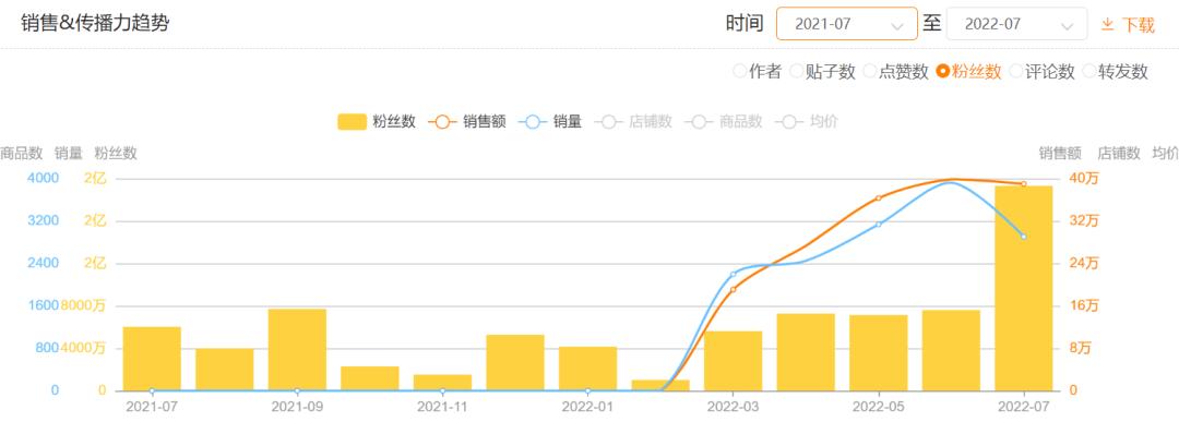 价值5000万的香水,价值上百万香水