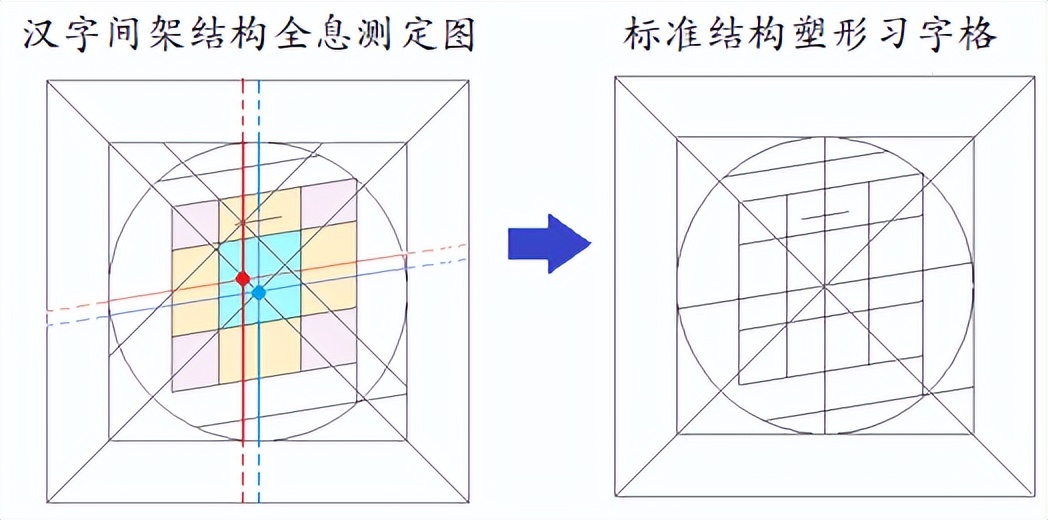 习字格介绍,习字组合寓意好