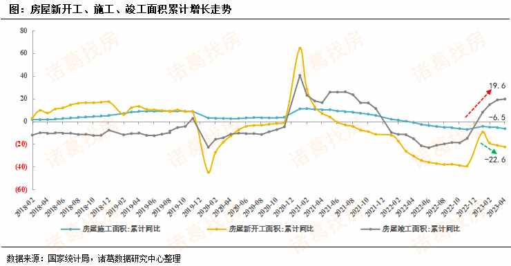 2024年房地产市场展望和建议,2023年房地产市场运行情况分析