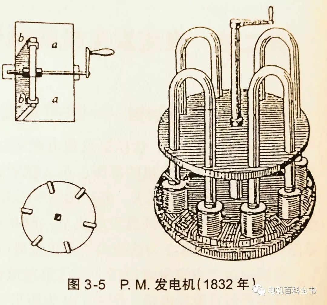电机发展史的四大阶段,电机发展演变史简介