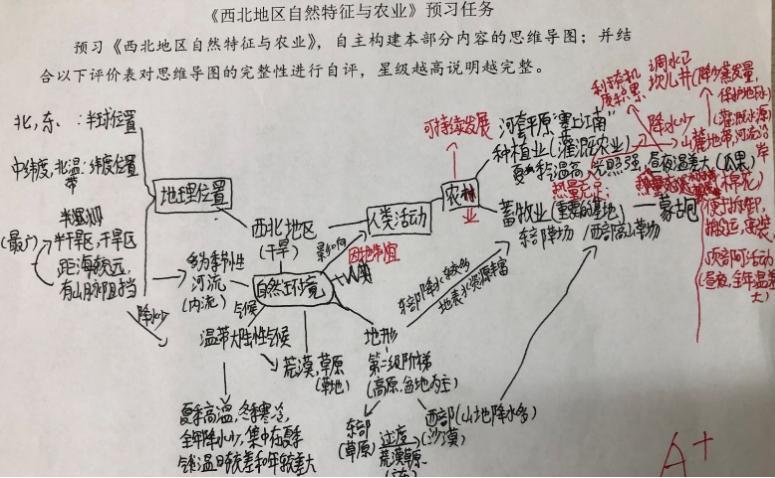 深度学习的思维导图的学习心得,思维导图在深度学习中的应用