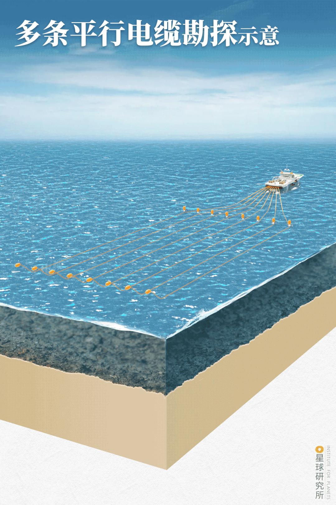 中国如何走向大国之路,中国现在的深海形势