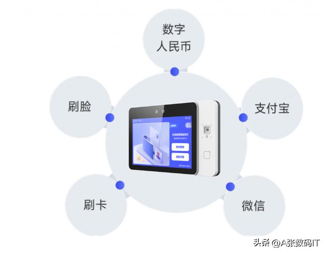 海康刷卡消费机,海康售饭机