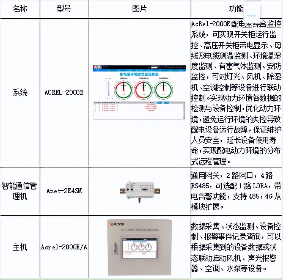 plc远程监控环境系统拓扑图,modbus监控设计方案