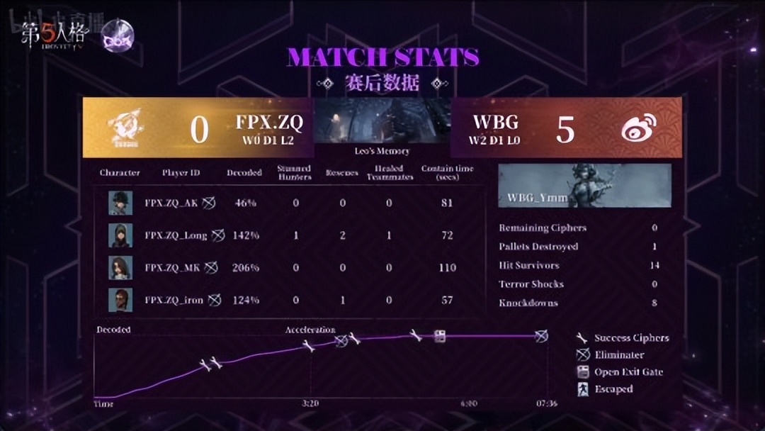 第五人格coa比赛直播回放,第五人格coav选手有谁