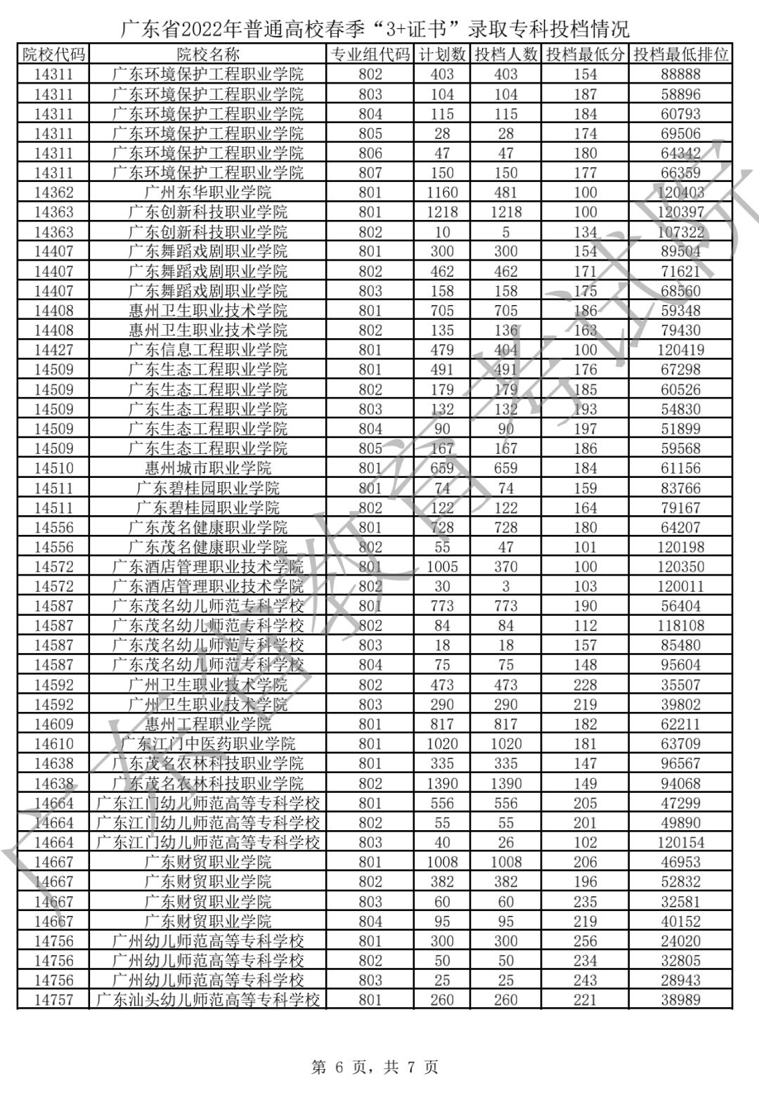 广东高职高考可以考哪所本科院校,广东高职高考可以考什么本科大学